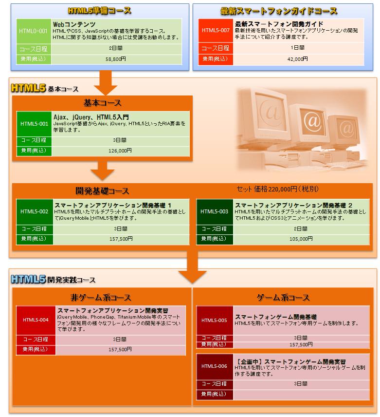 トレーニングコース全容 トレーニングコース全容